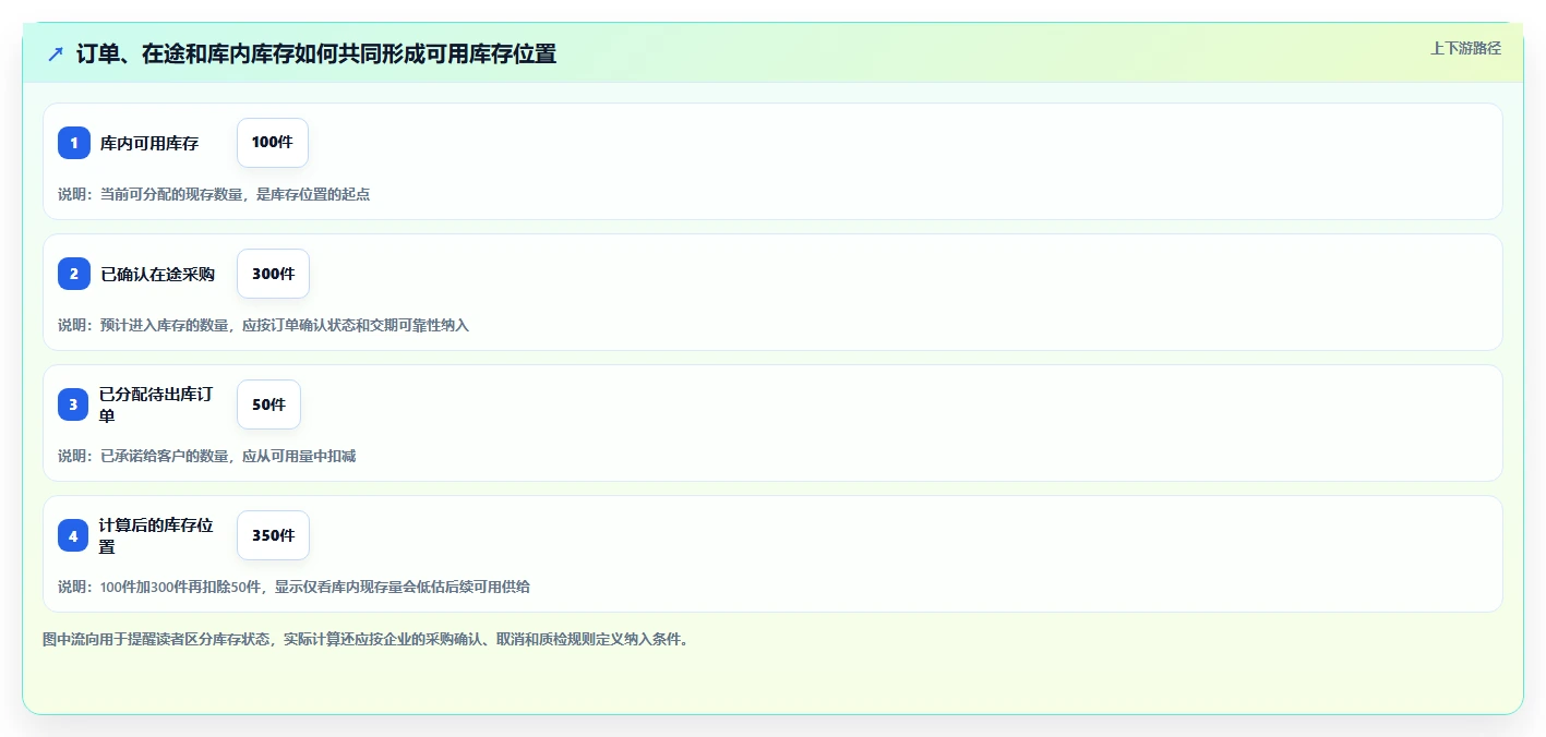 仓库安全库存管理能力清单：风险排查需要覆盖哪些库存上限事项