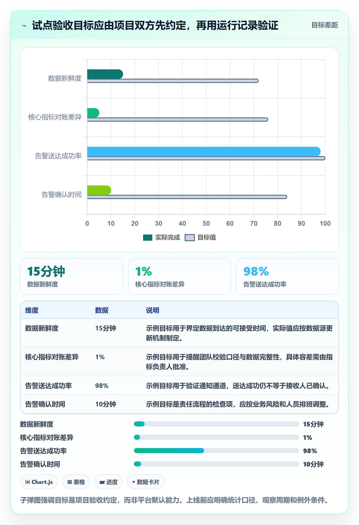 bi 平台从0到1：实时监控的入门指南与操作要点