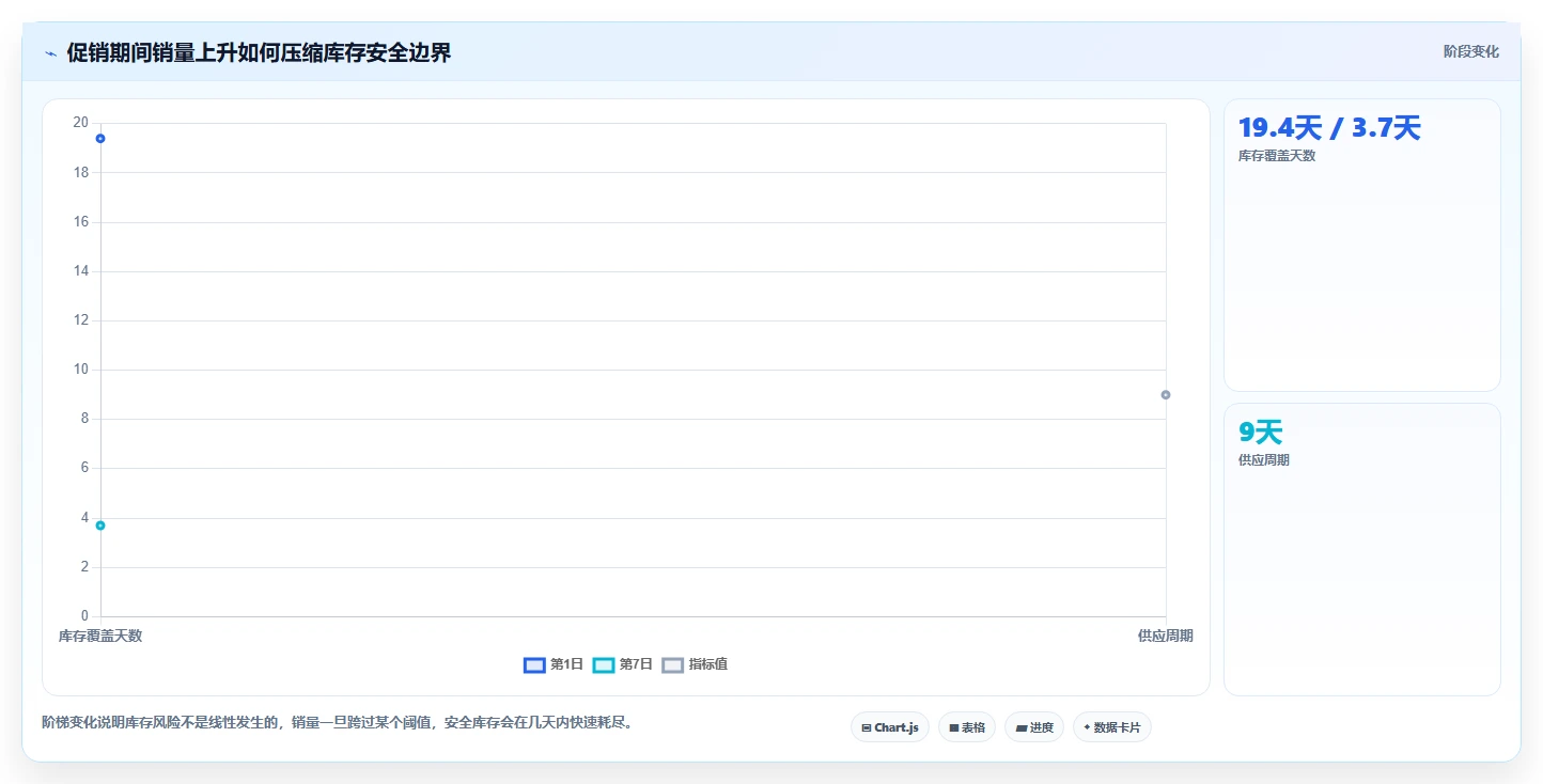 电商辅助软件:个人卖家案例思路:效率升级怎样优化数据分析