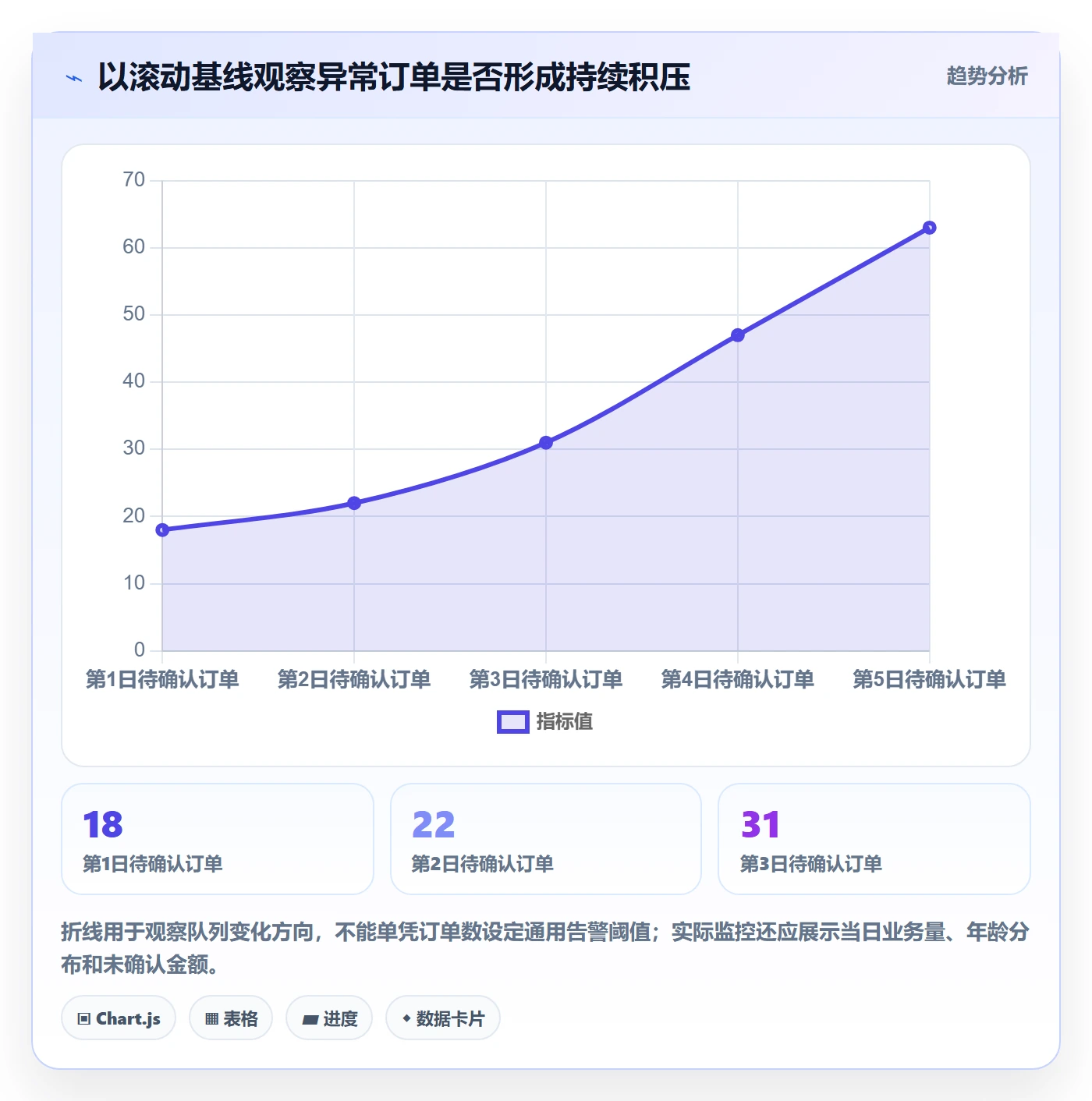 分账系统操作手册：资金路由对应的指标体系步骤