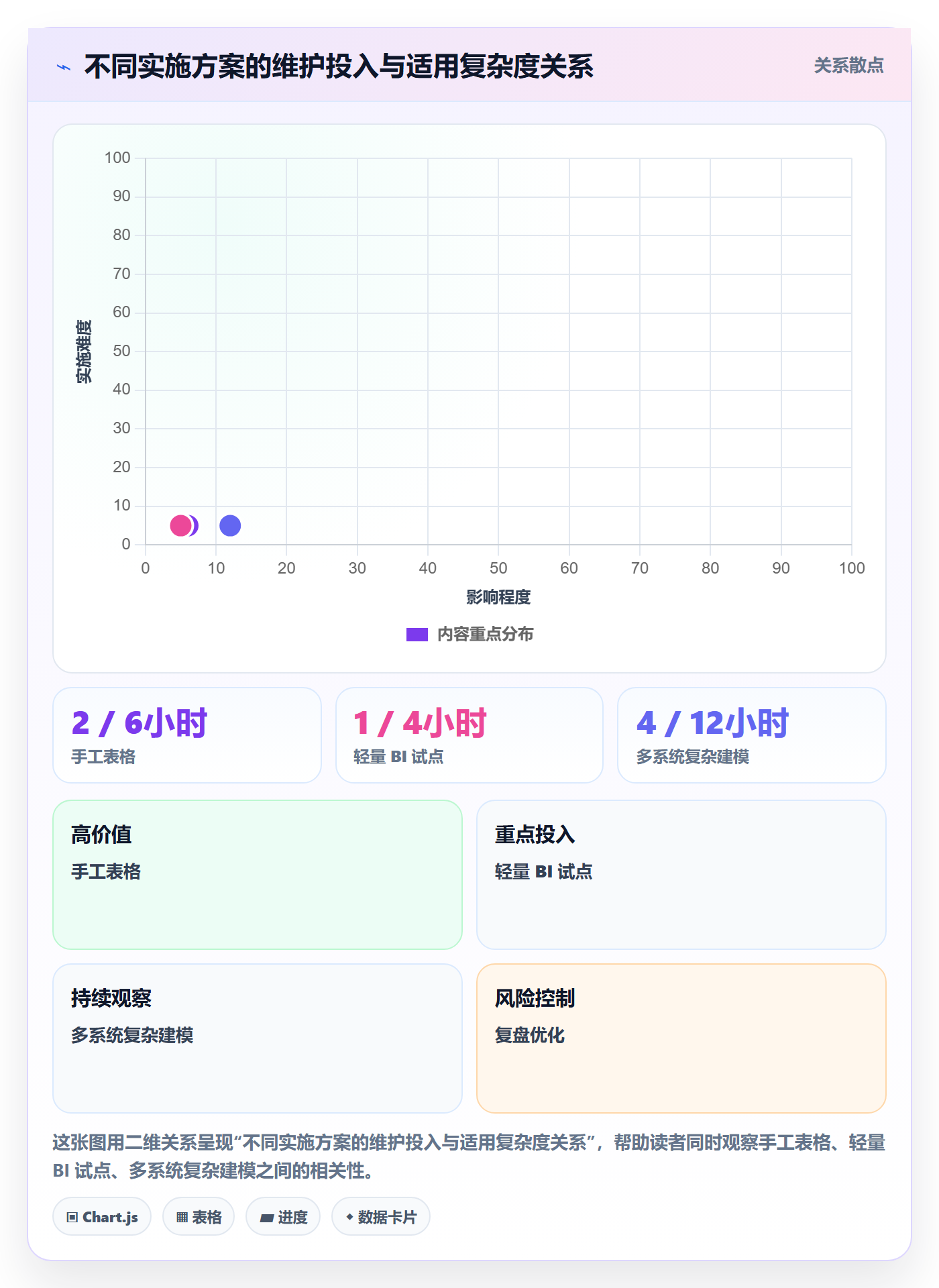 想做好bi 平台，先掌握中小商家中的指标建模