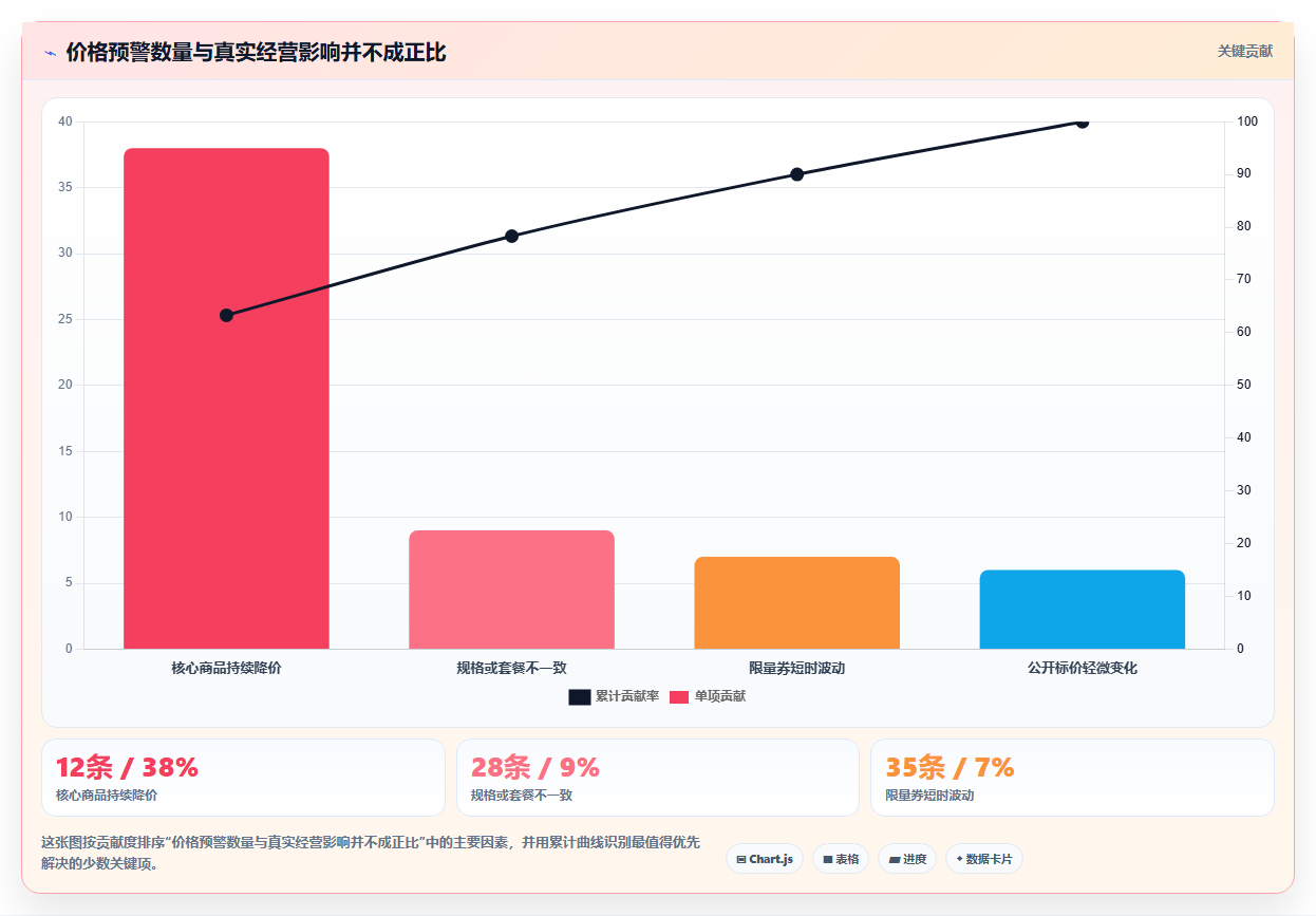 电商辅助软件：直播团队年度版教程：价格监控从准备到复盘