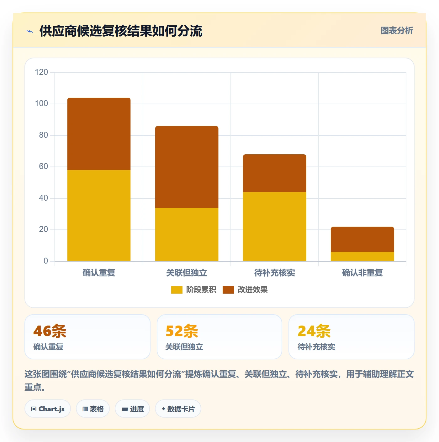 erp数据录入怎么落地？从数据去重讲清常见误区
