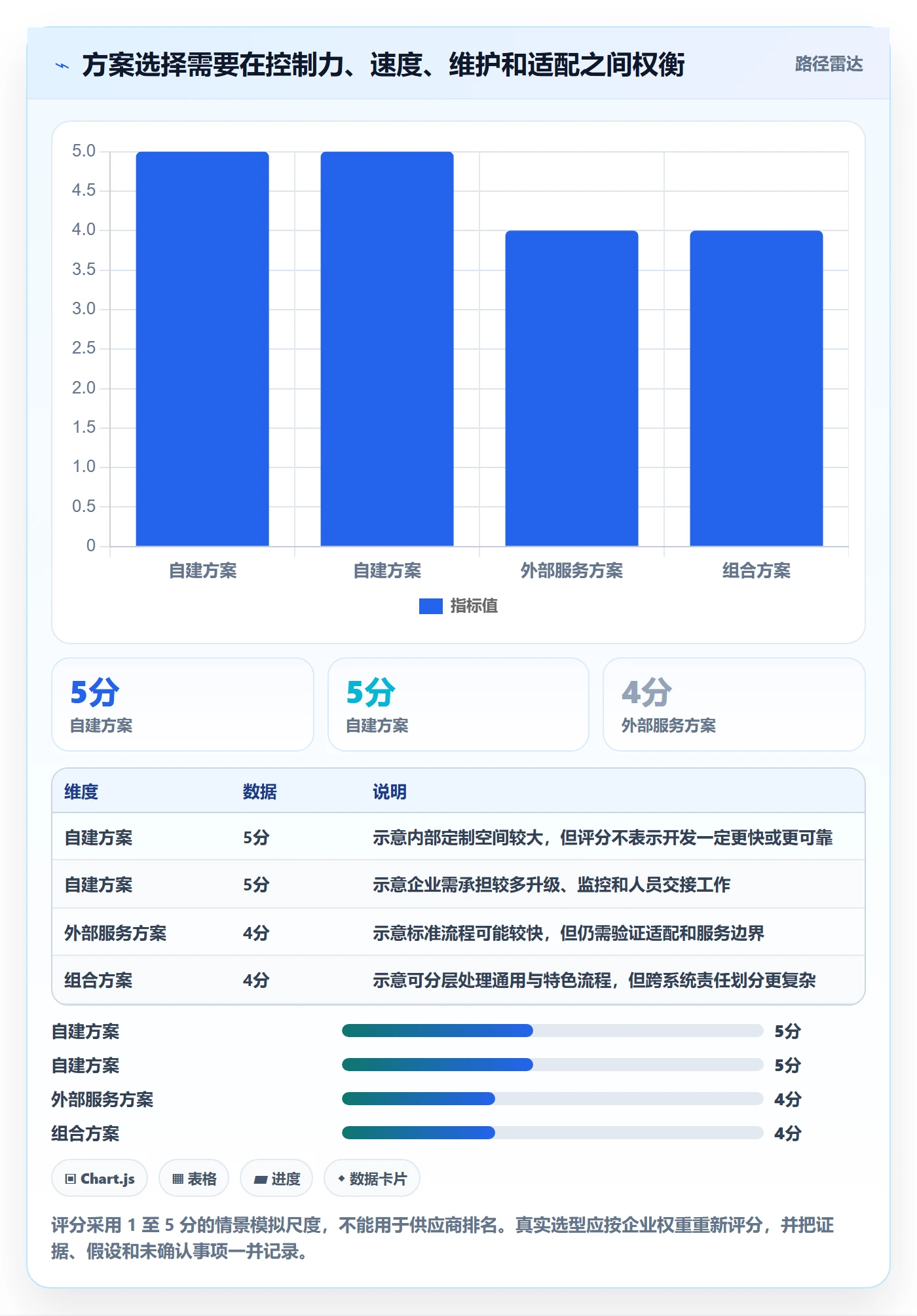分账系统规划方法：接口对接与效率提升如何衔接