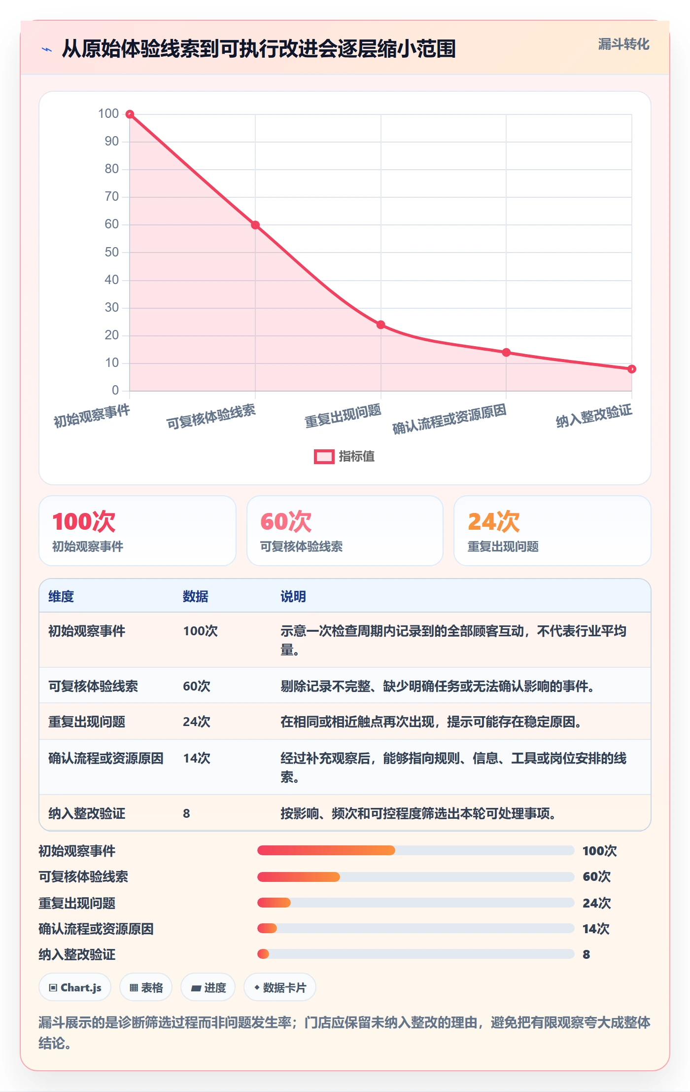 店铺运营管理检查方法：通过客户体验评估流程设计质量