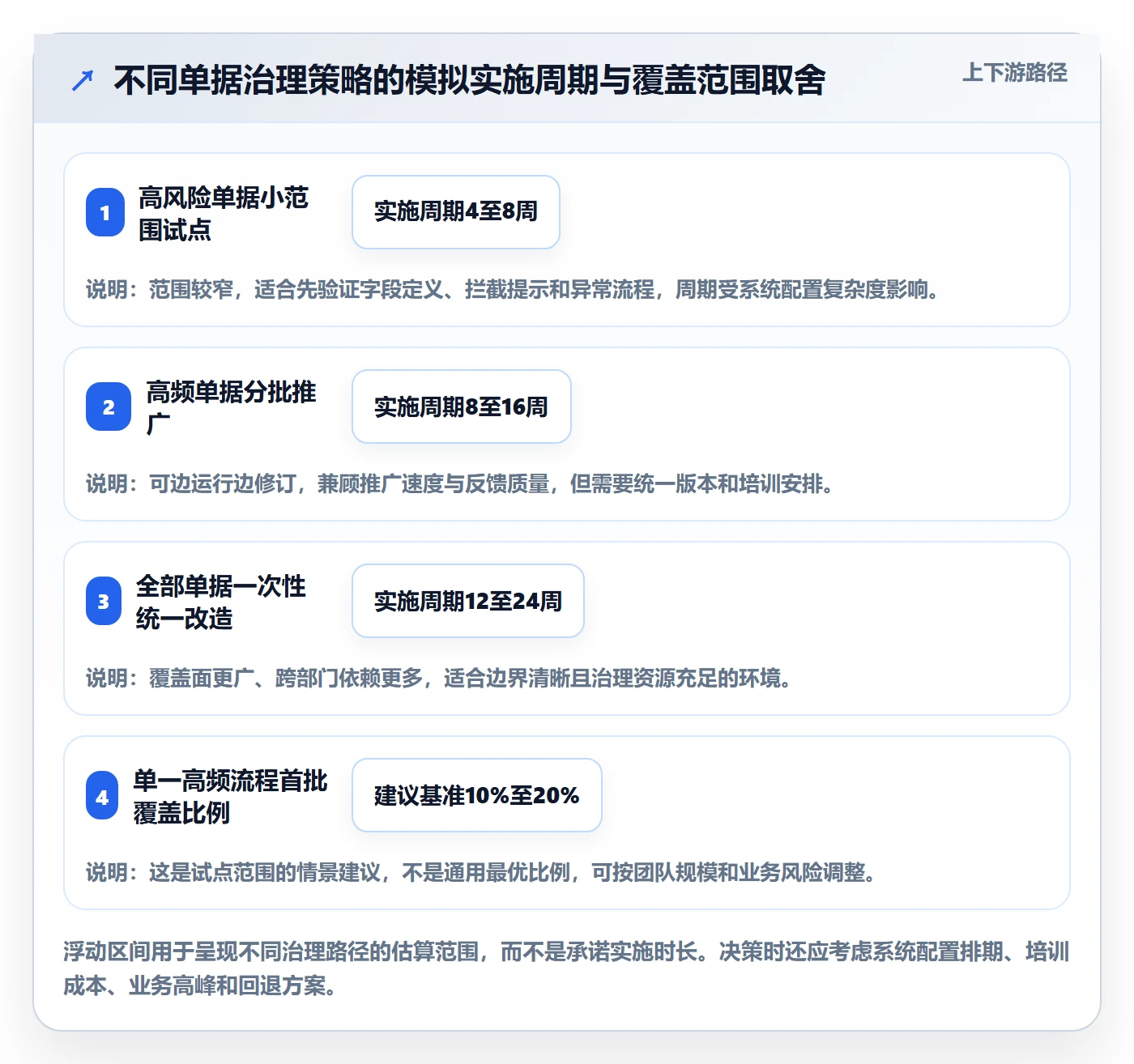 erp数据录入基础课：单据规范相关的精细化运营一次讲透