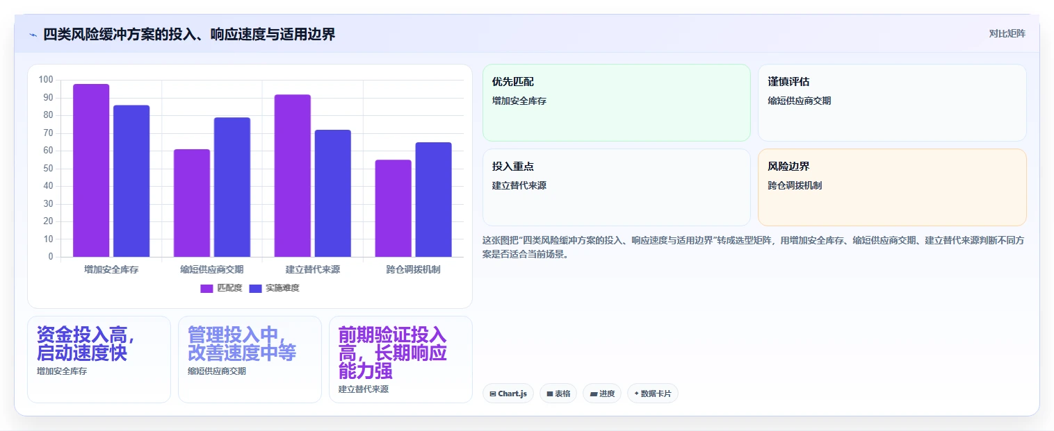 仓库安全库存管理改造重点：从动态调整推进进阶玩法