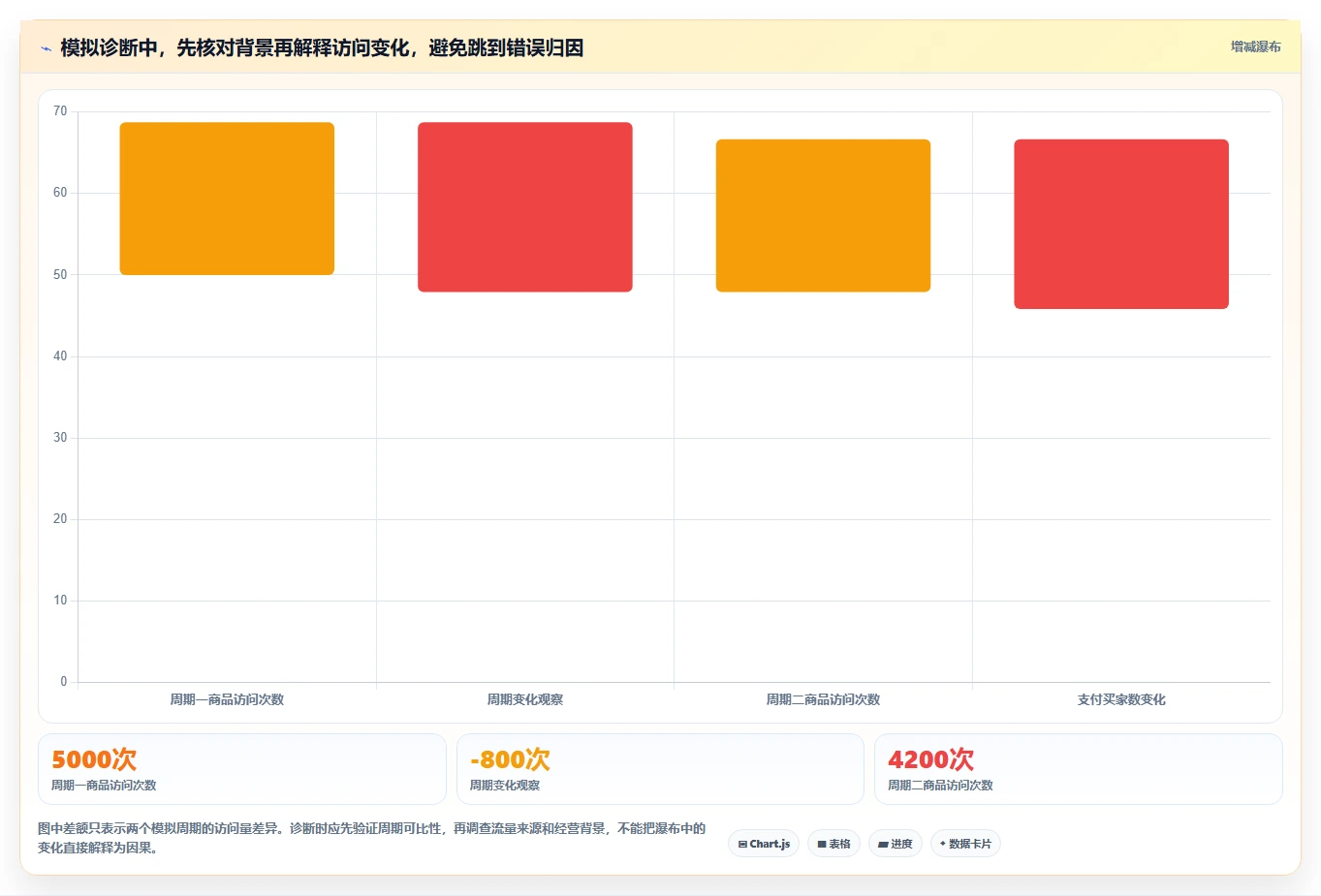 拼多多数据分析工具免费选择标准：店铺诊断维度如何评估指标体系