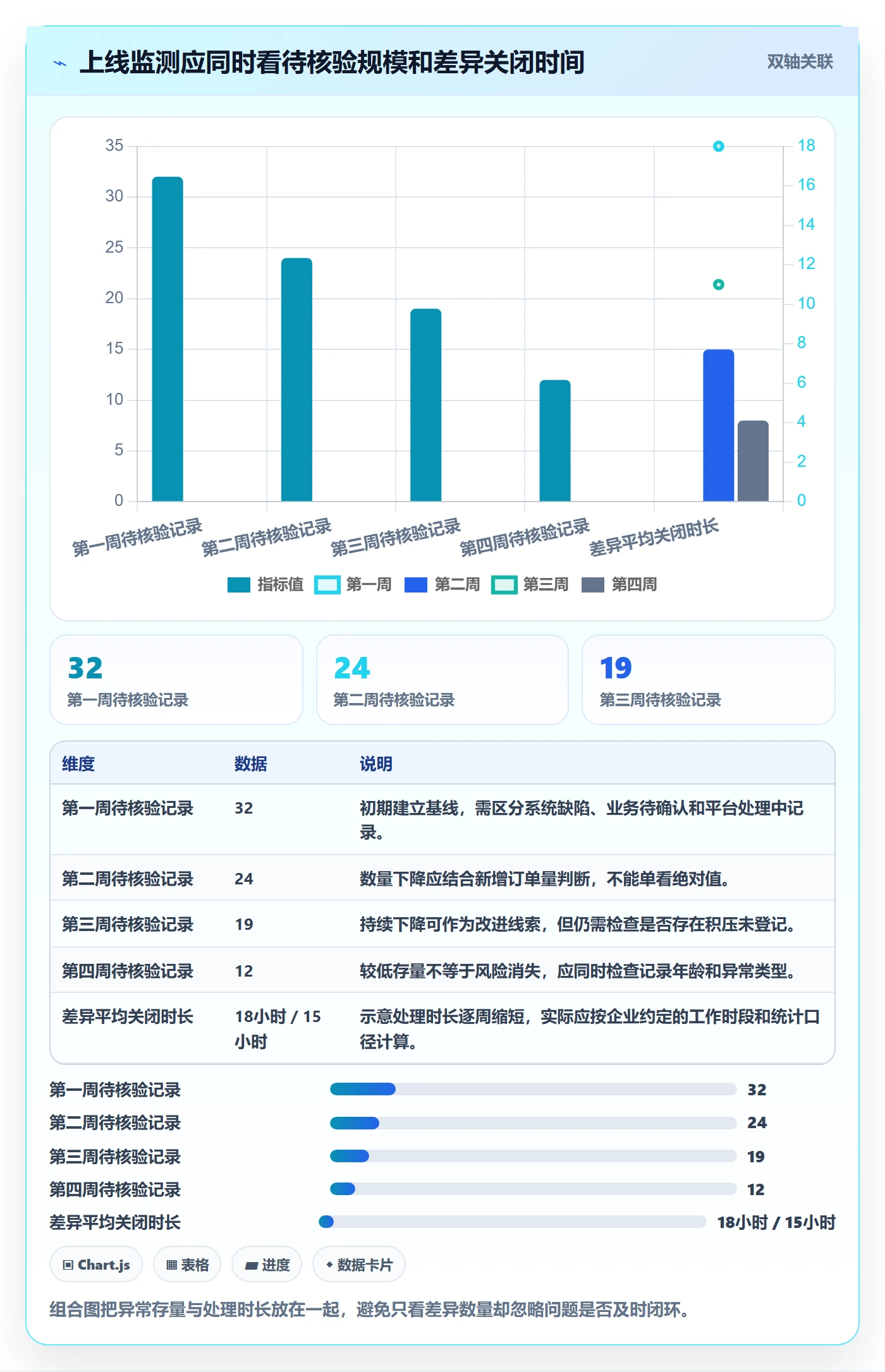 分账系统常见误区全解析：重点看懂接口对接
