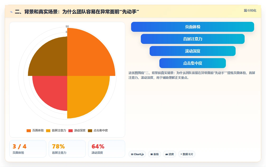 二、背景和真实场景：为什么团队容易在异常面前“先动手”
