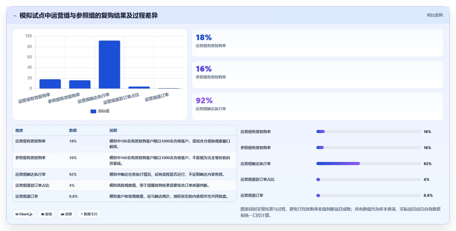 电商crm系统实施路径：复购提升如何完成工具对比