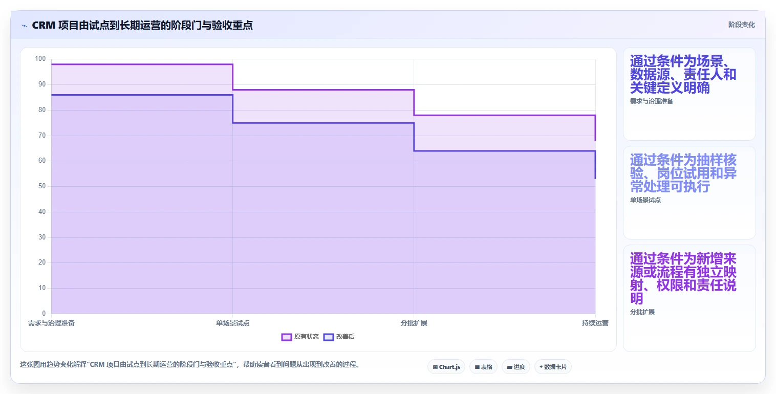 电商crm系统怎么落地?从数据打通讲清标准化管理