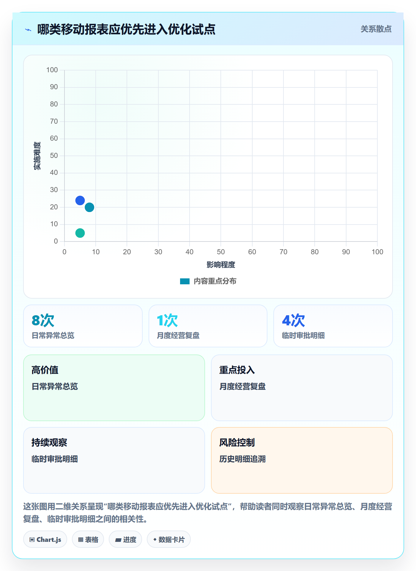 bi 平台怎么优化？先从移动查看的效率提升入手