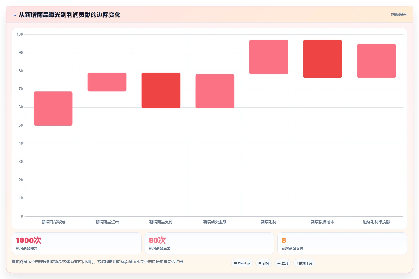 直播数据复盘：品牌商家数据版复盘：围绕点击率提炼下一步动作