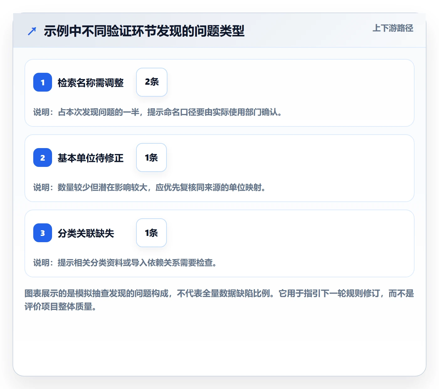 erp数据录入实践指南：基础资料的核心功能怎样更有效