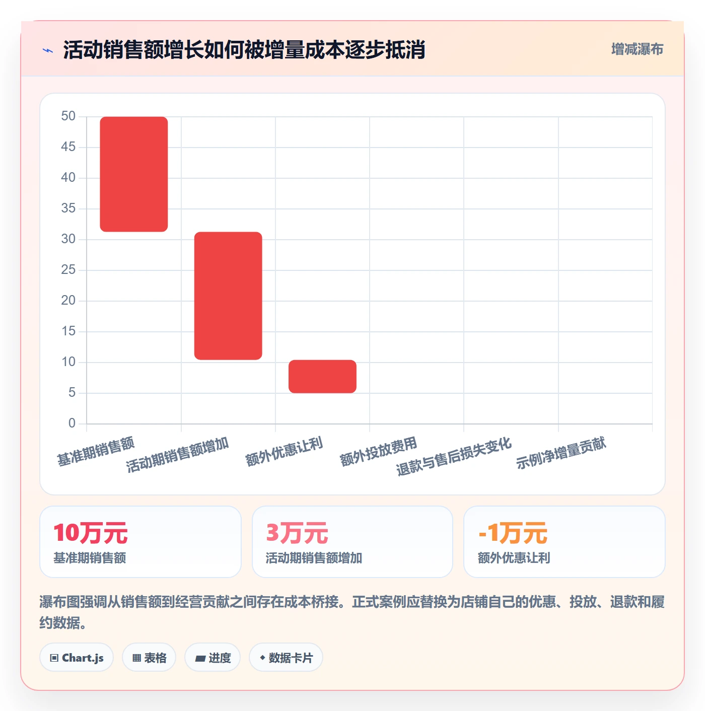 店铺运营管理选择标准：活动管理维度如何评估落地案例