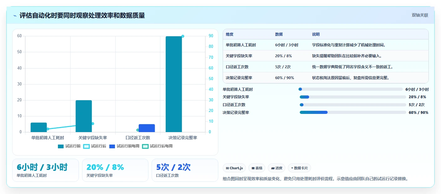 拼多多数据分析工具免费能力清单：自动化方案需要覆盖哪些选品数据事项