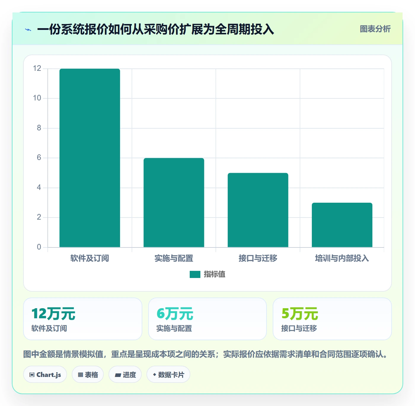 库存管理系统避坑指南：系统选型环节的成本控制要注意什么