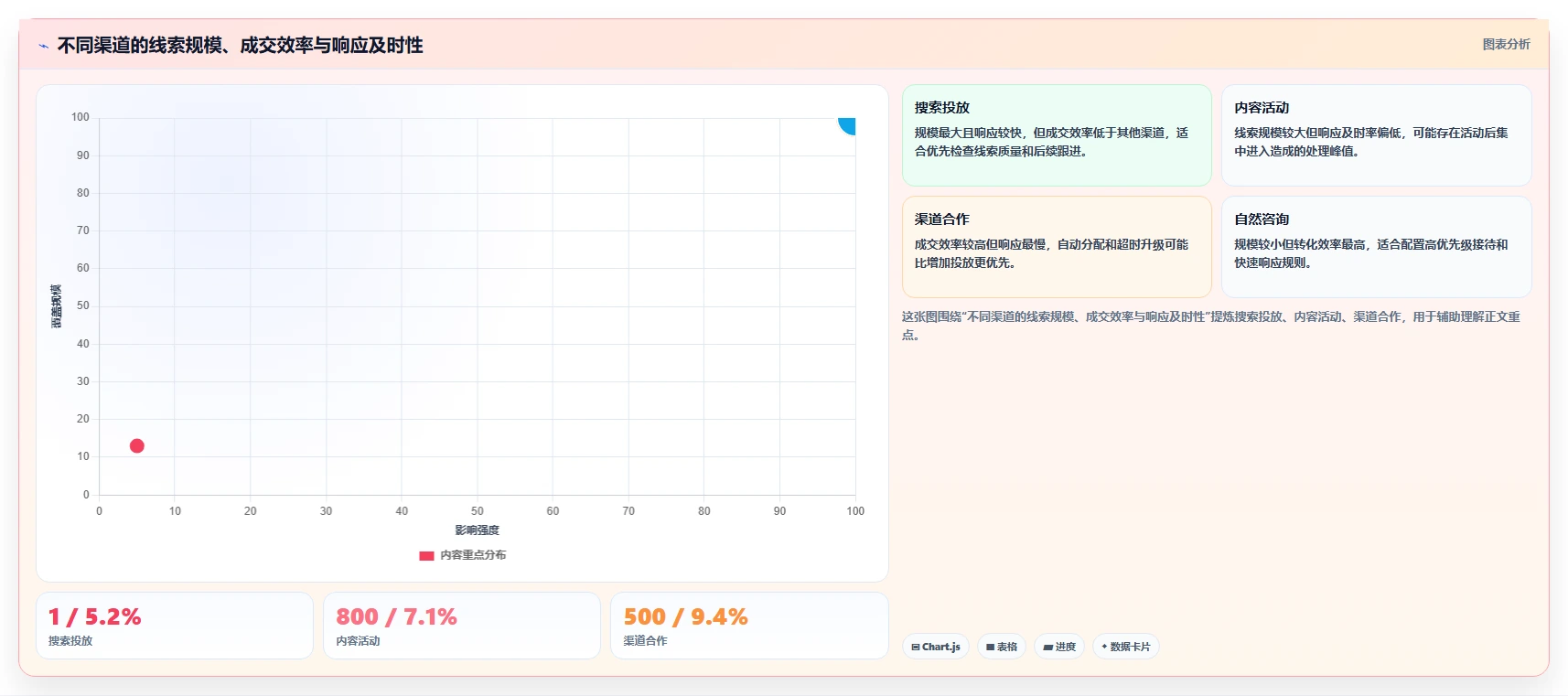 运营管理平台决策指南：用精细化运营判断流程配置方案