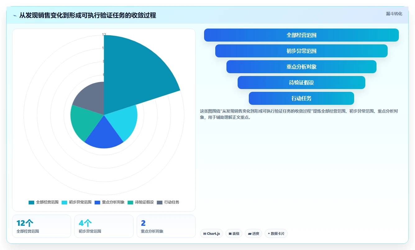 电商数据运营建设路线：从经营复盘到核心功能分几步