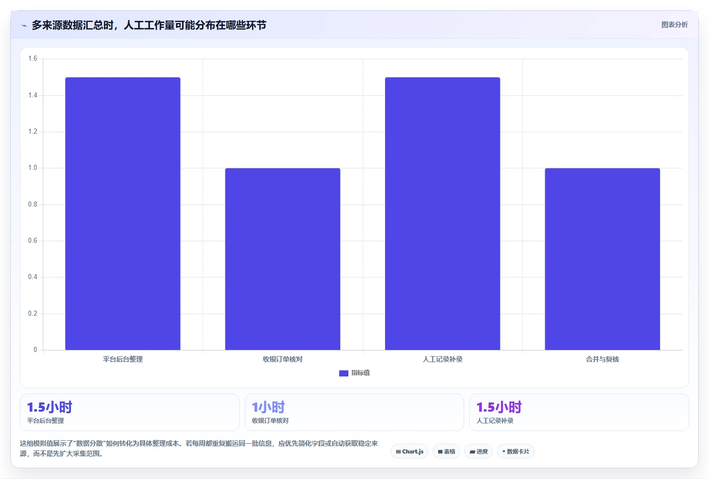 想做好运营数据，先掌握中小商家中的数据采集
