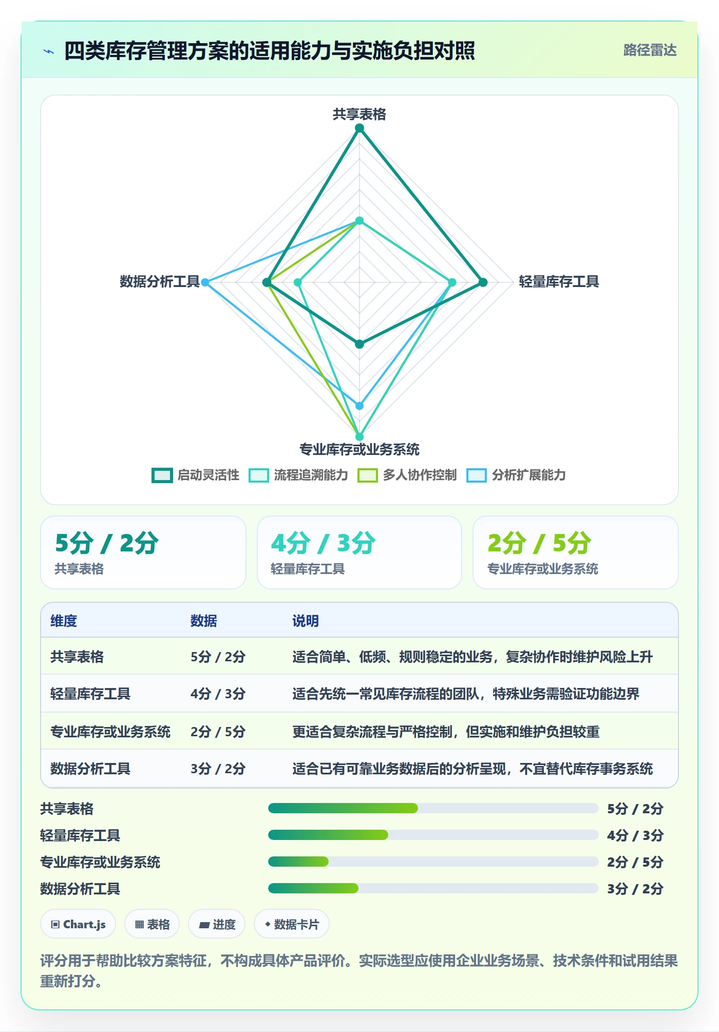 想做好库存管理系统，先掌握进阶玩法中的库存台账