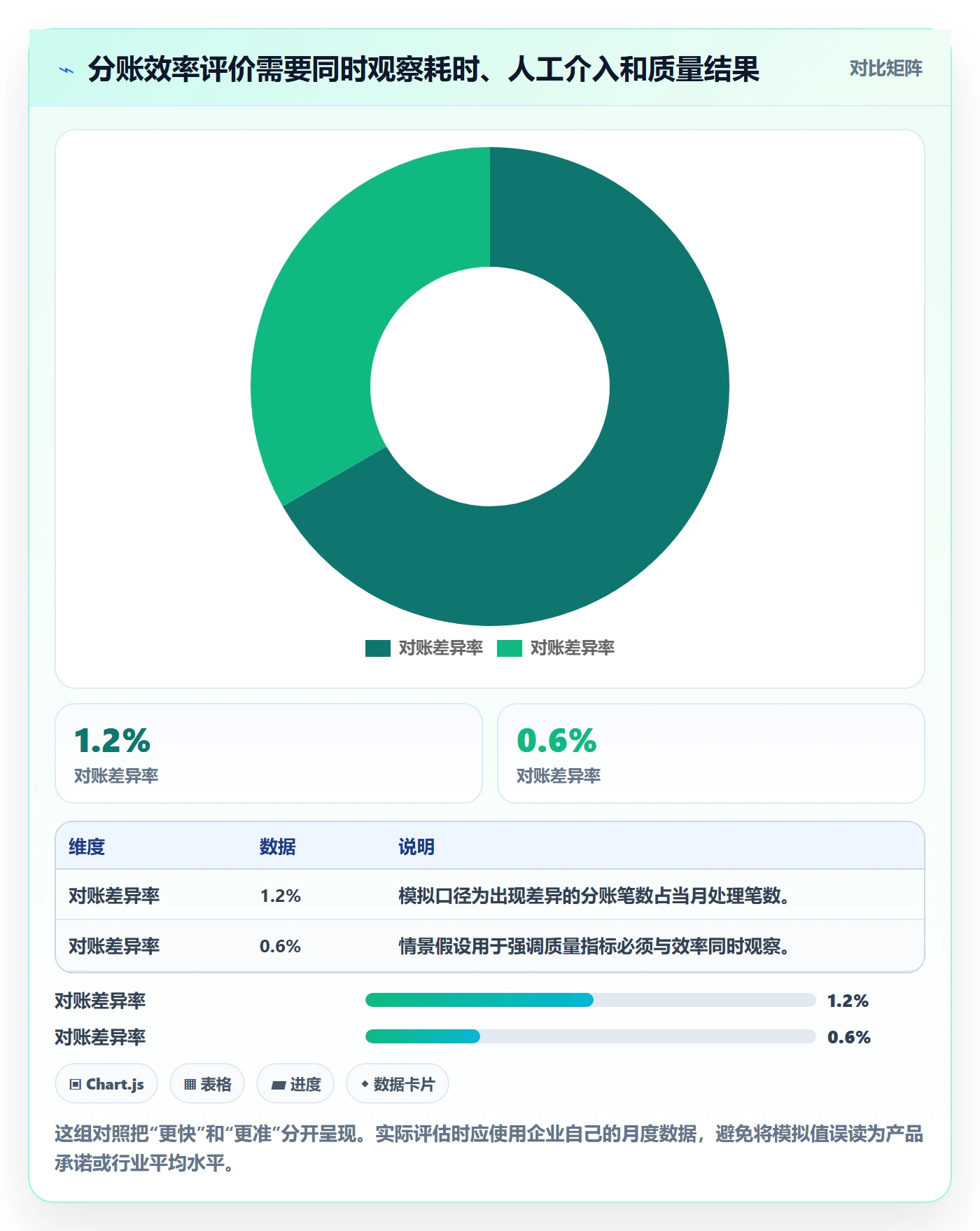 分账系统决策指南：用效率提升判断分账规则方案