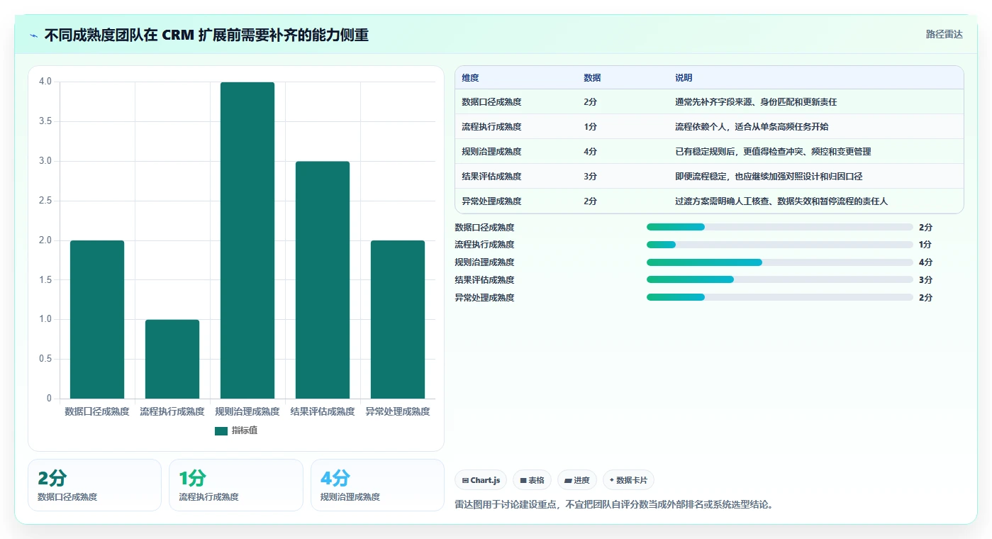 电商crm系统工作指南：用系统搭建解决私域触达问题