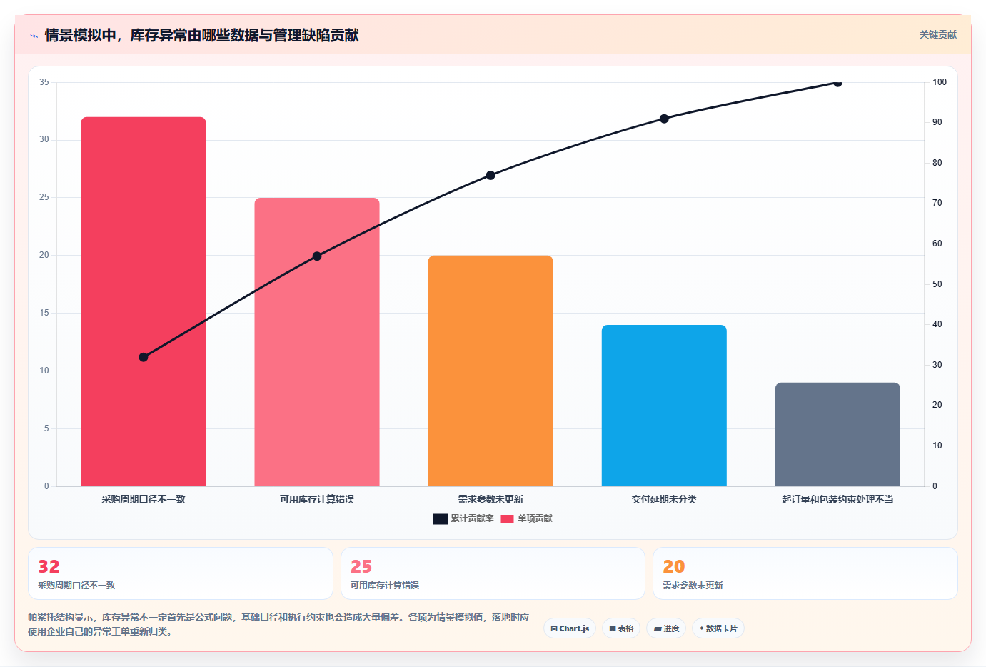 仓库安全库存管理方案设计：采购周期场景的标准化管理怎么做