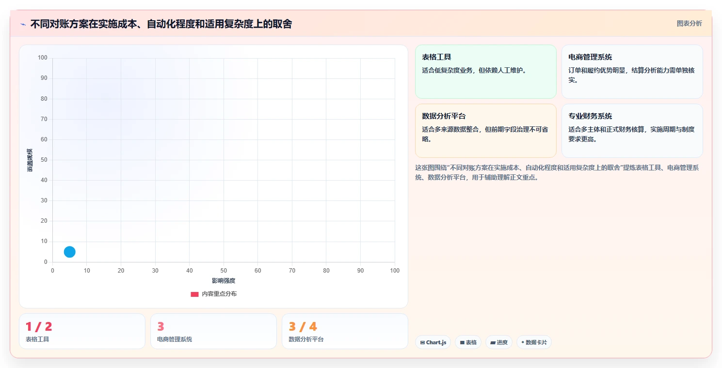 电商管理配置指南：财务对账需要哪些新手避坑设置