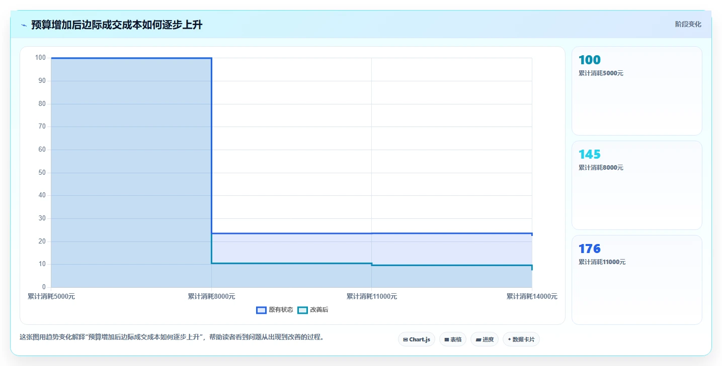 直播数据复盘：直播运营对比指南：不同点击率方案如何影响优化投流效率