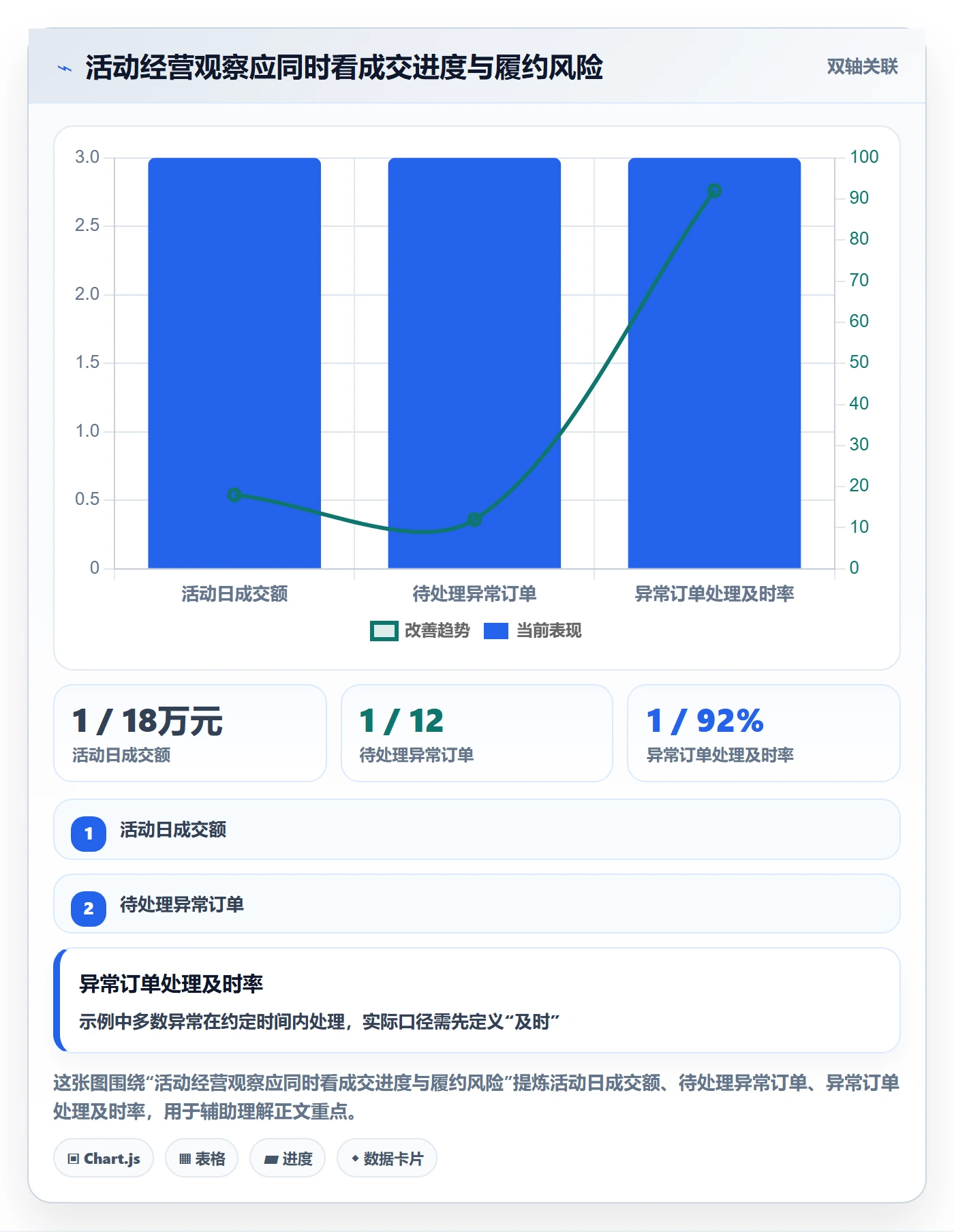 店铺运营管理应用思路：围绕经营目标拆解团队协同