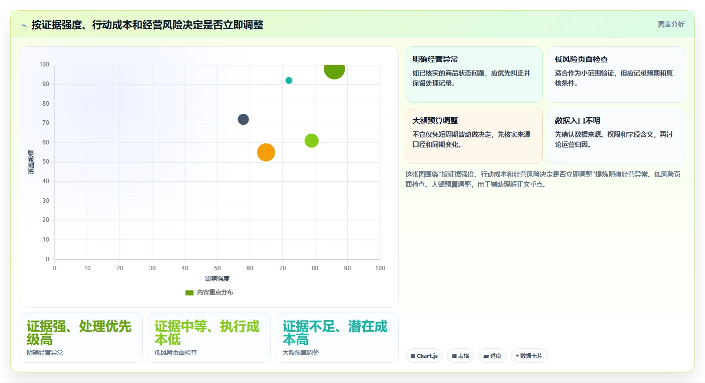 拼多多数据分析工具免费操作手册：流量来源对应的标准化管理步骤