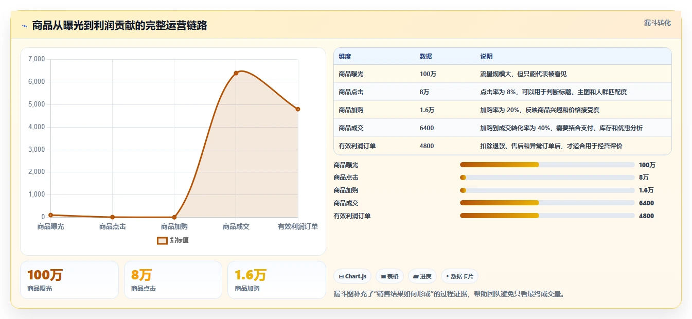 想做好运营工具，先掌握系统搭建中的选品分析