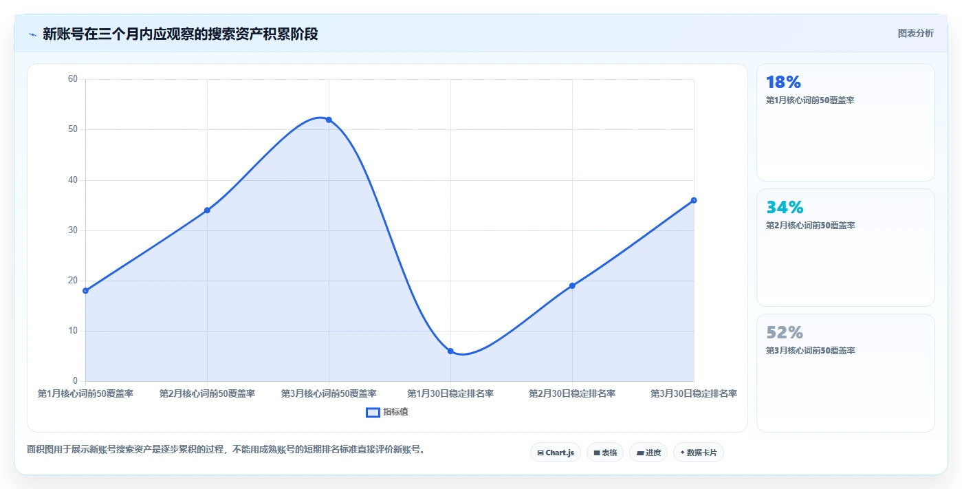 小红书数据分析：市场经理采购前必读：评估搜索排名时如何避开账号增长慢