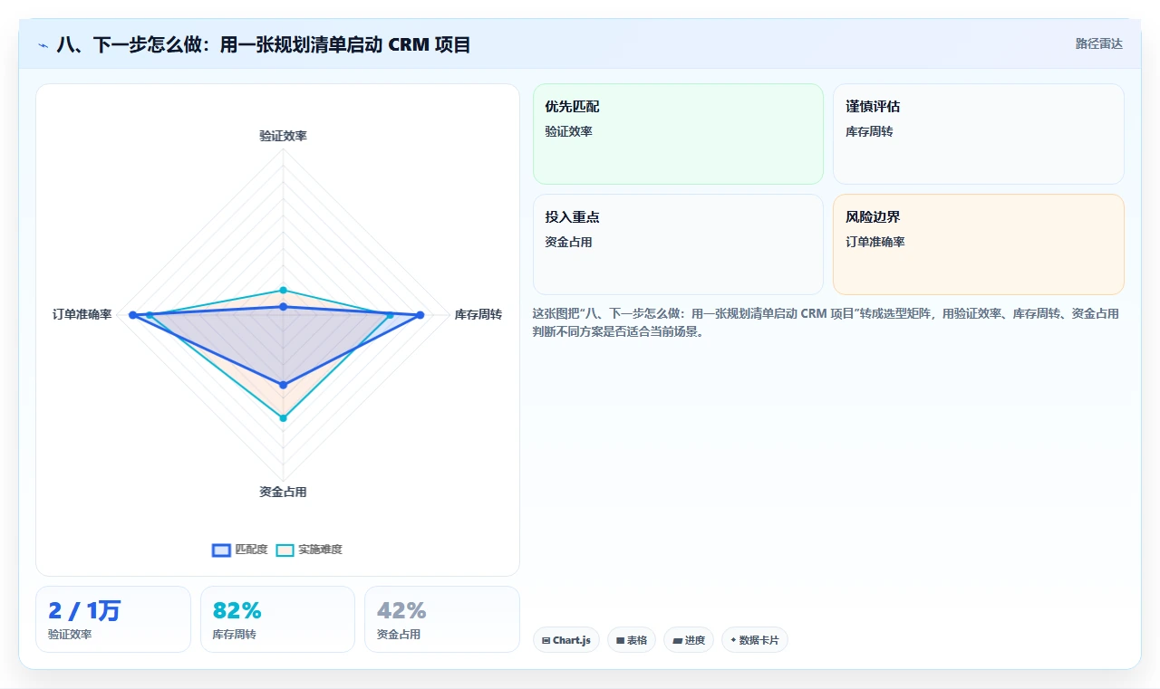 八、下一步怎么做：用一张规划清单启动 CRM 项目