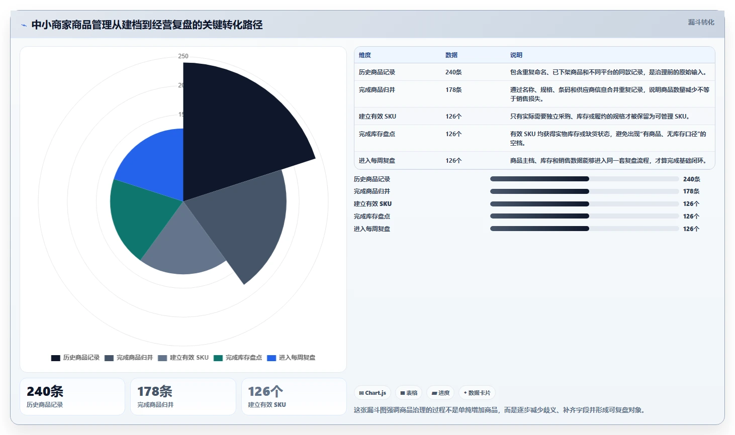 电商管理实施路径：商品管理如何完成中小商家