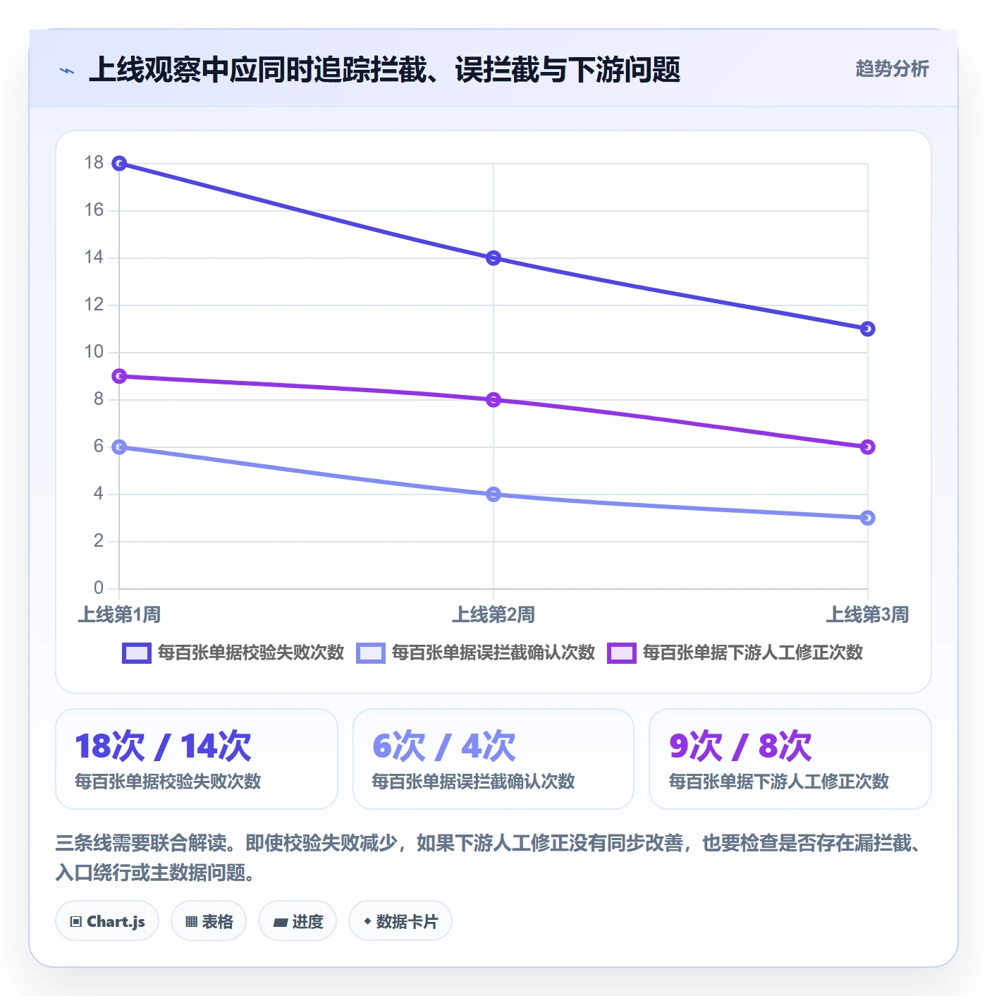 erp数据录入管理要点：字段校验的入门指南如何设计