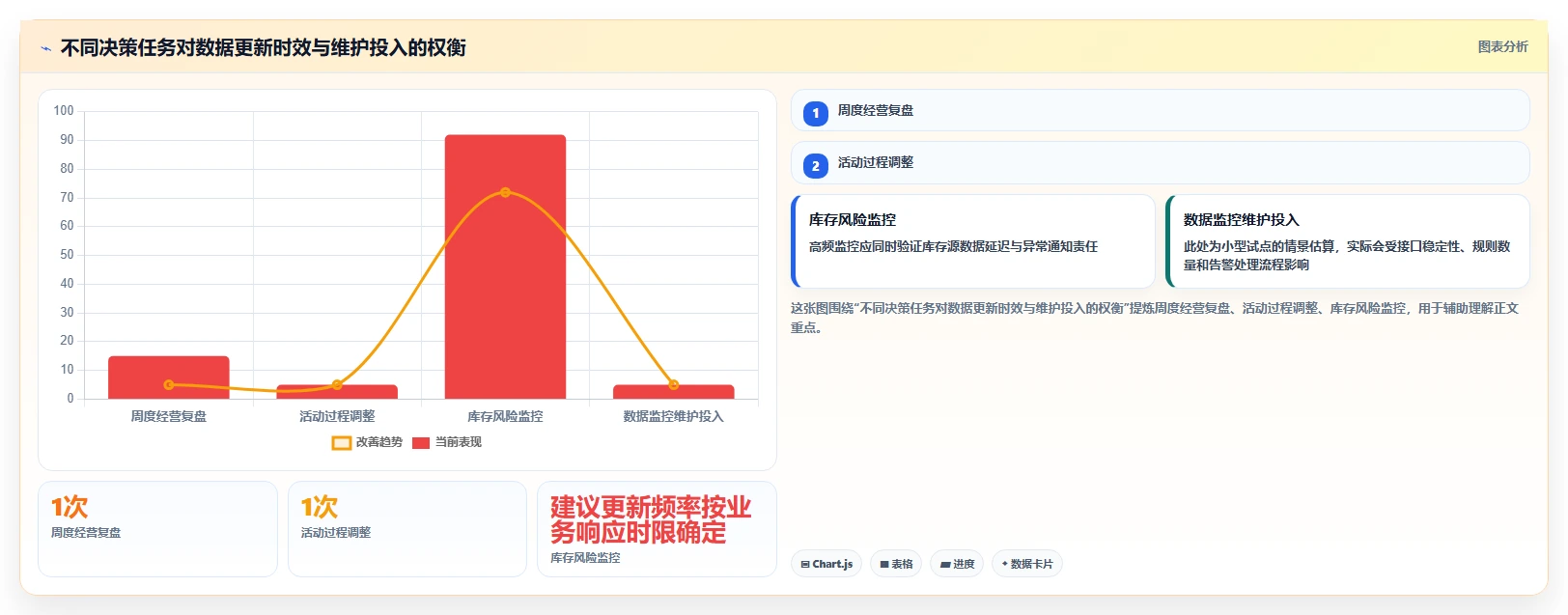 电商数据运营建设路线：从用户洞察到工具对比分几步