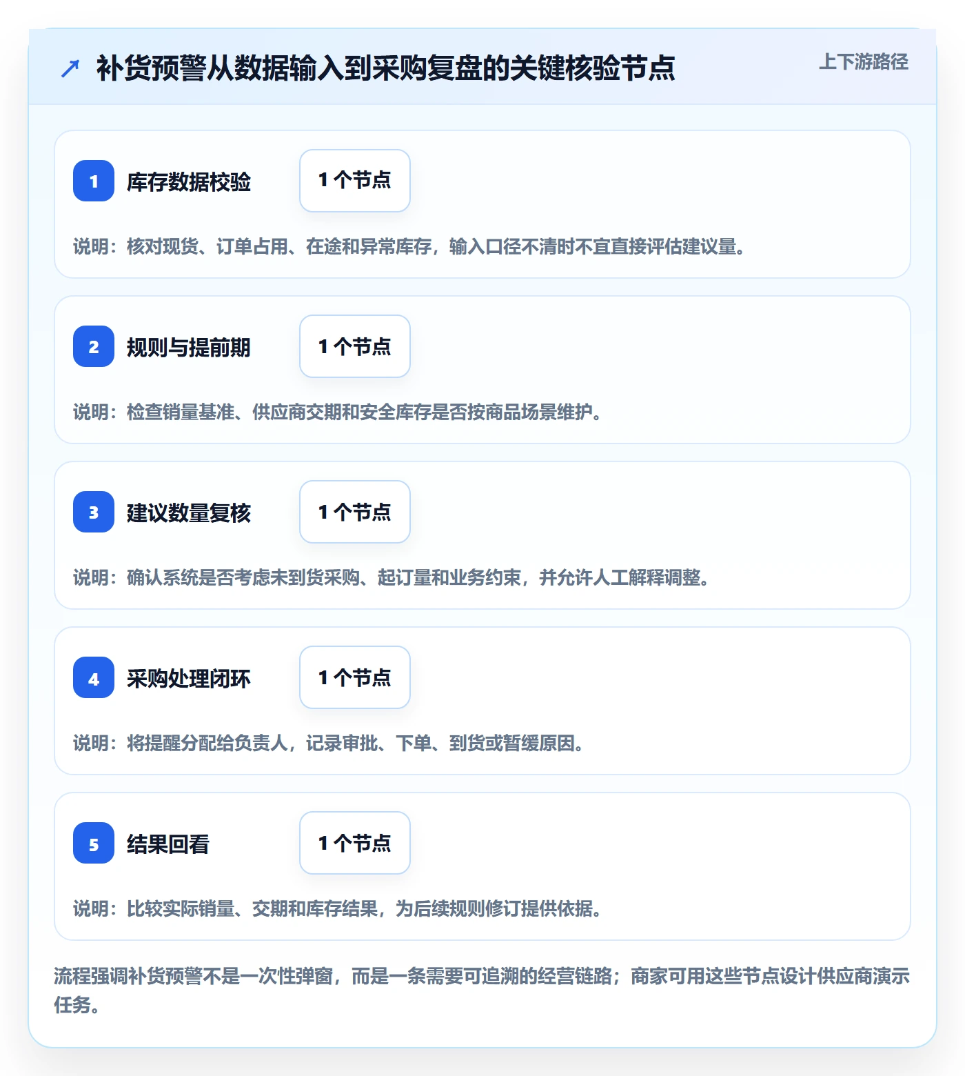 库存管理系统选择标准：补货预警维度如何评估中小商家