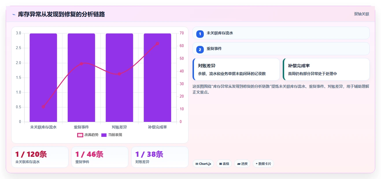 数据库存：架构师常见问题汇总：库存流水与数据迁移风险一次讲清