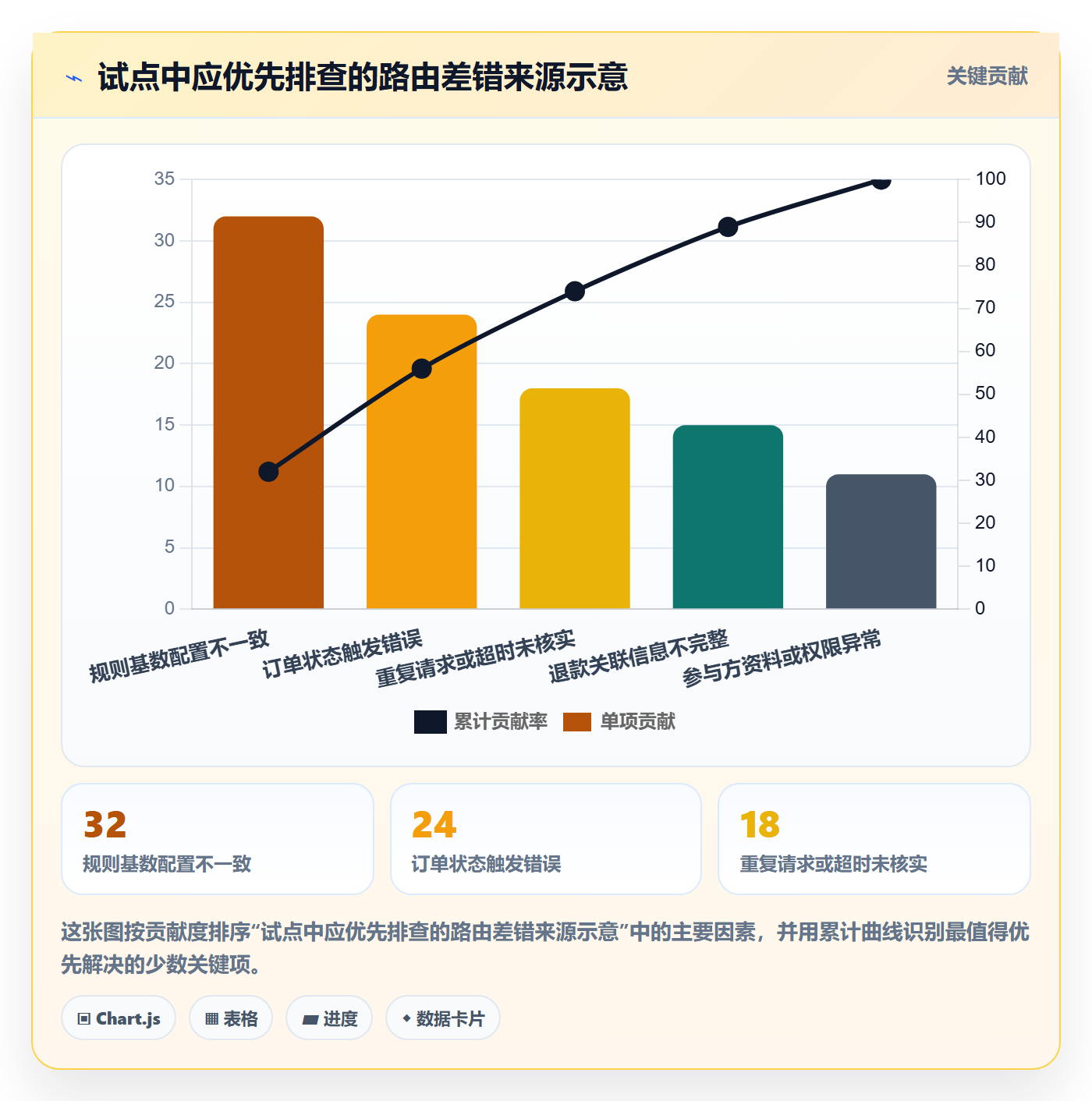 分账系统自动化方案：资金路由从哪里开始