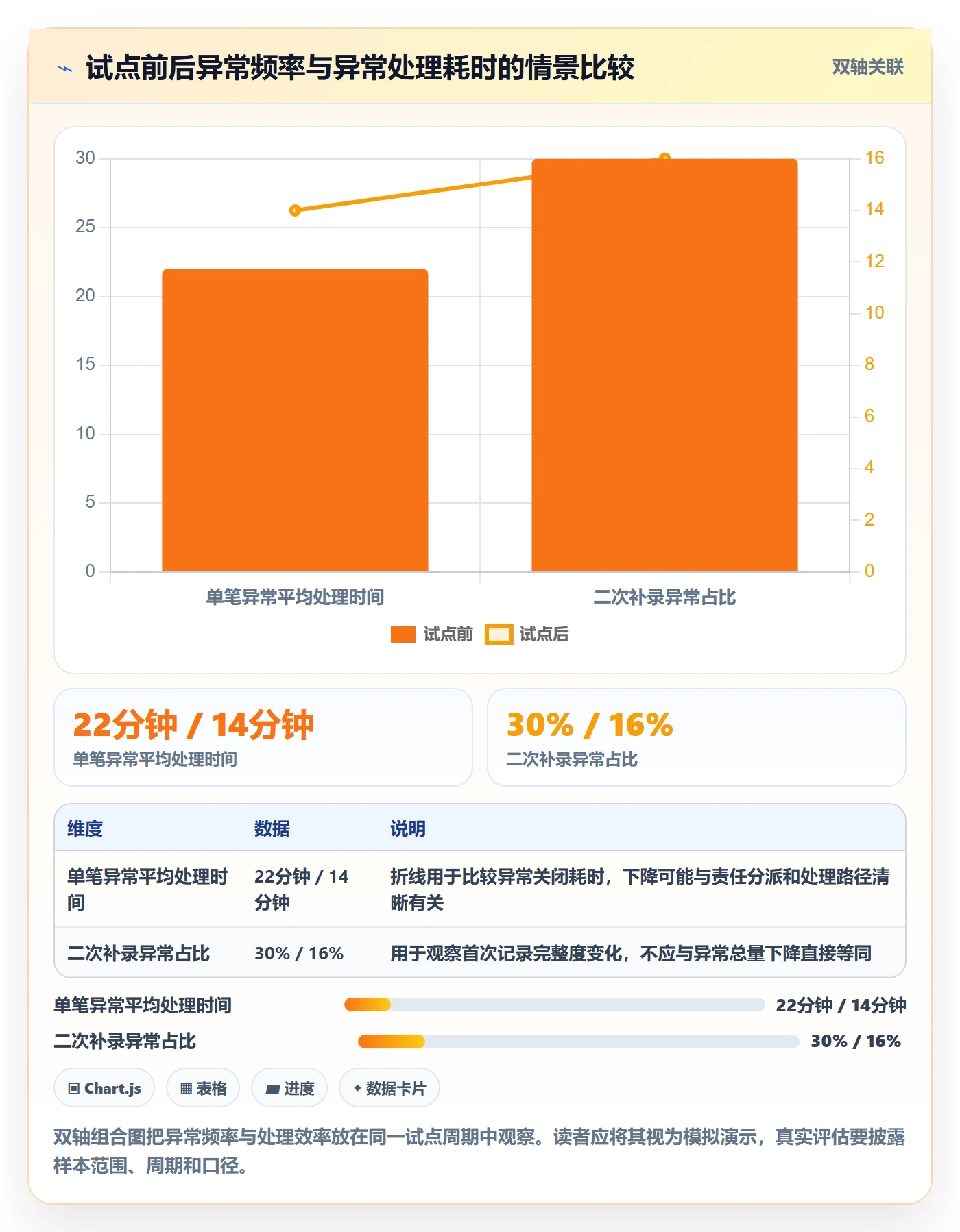 库存管理系统实践指南：条码作业的常见误区怎样更有效
