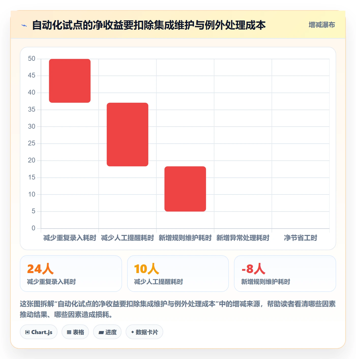 bi 平台怎么优化？先从权限体系的自动化方案入手