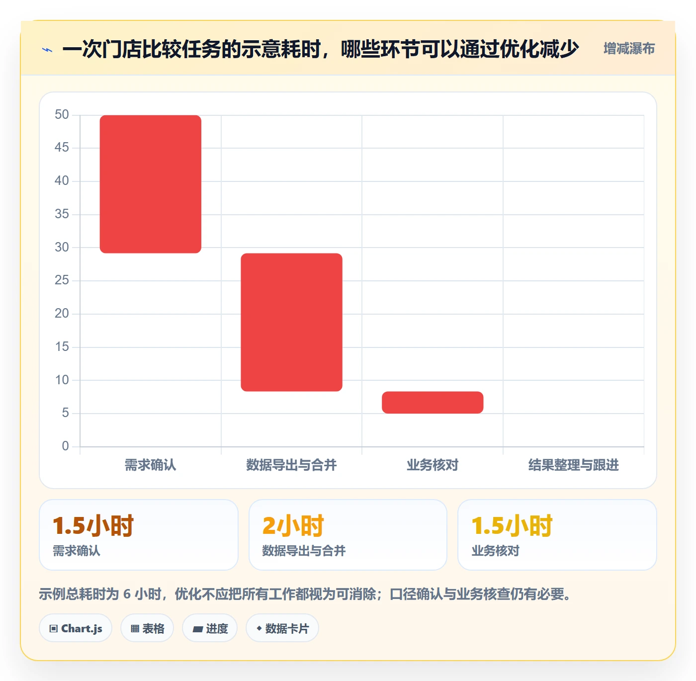 bi 平台怎么优化？先从自助分析的多店经营入手