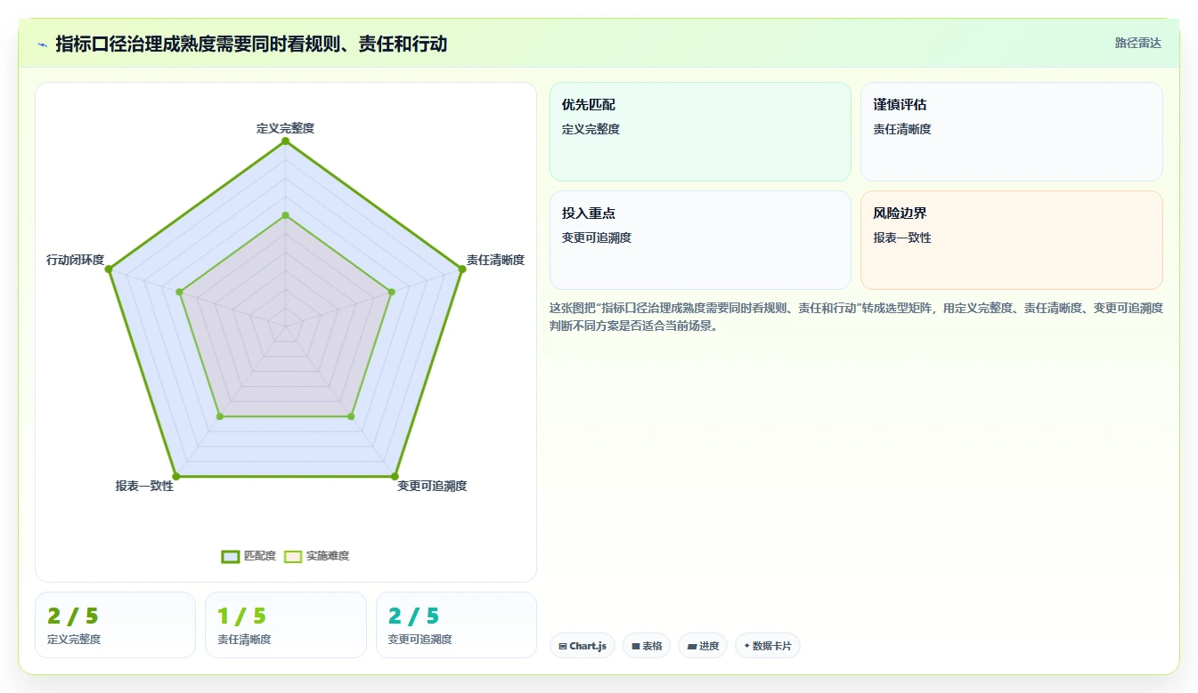 运营数据应用思路：围绕指标口径拆解团队协同