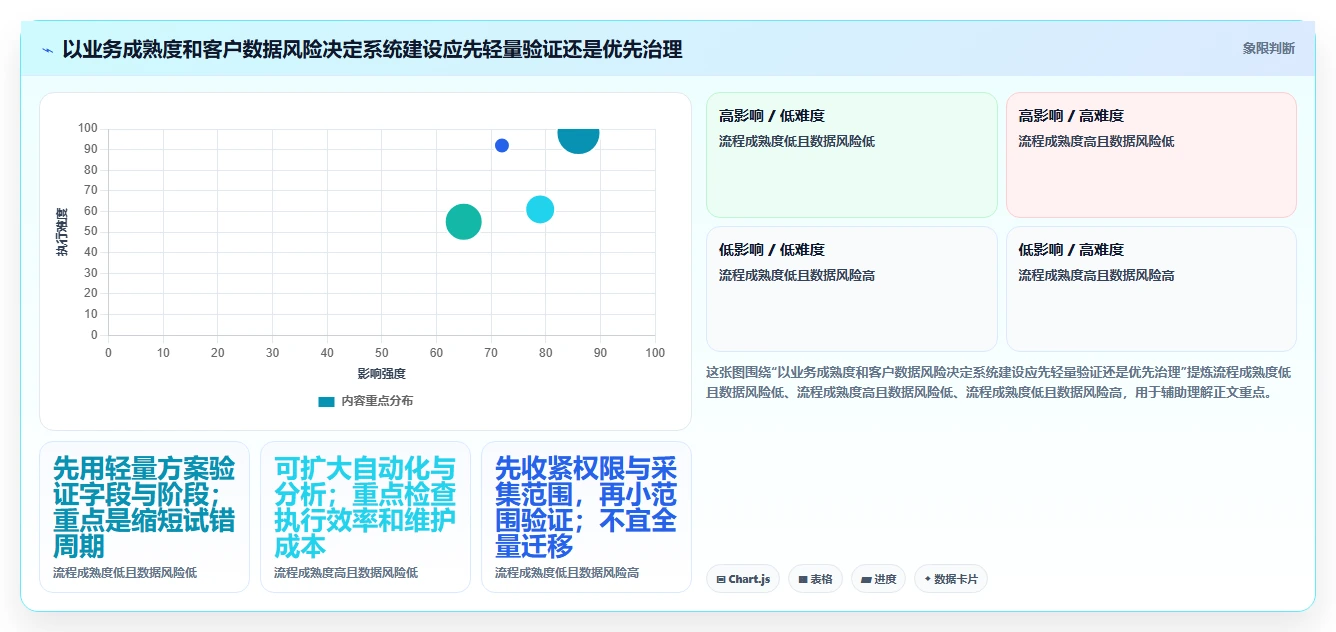 运营工具怎么管？以客户管理为核心的系统搭建方案