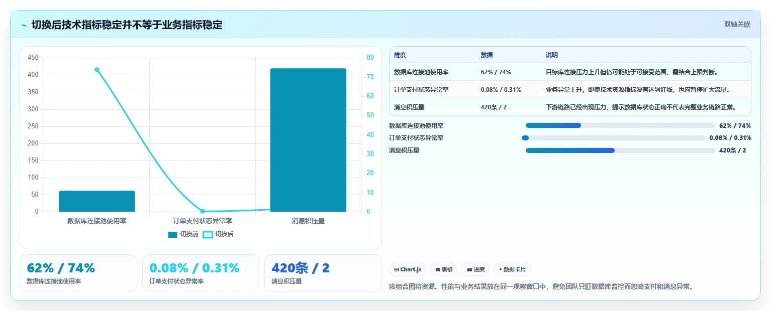 数据库存：运维团队流程图解：事务一致性如何减少数据迁移风险