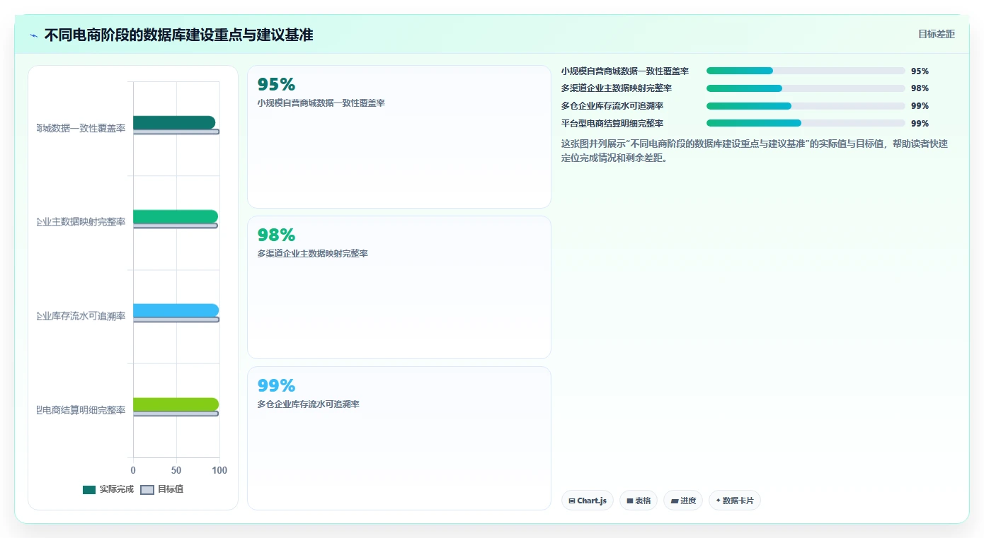 电商系统开发：产品经理成本视角：数据库设计如何避免预算失控