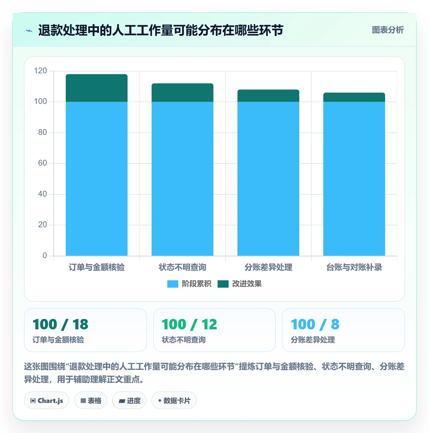 分账系统落地清单：退款处理相关的日常管理事项